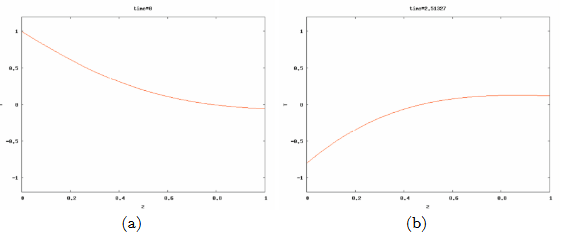 A function with many applications in science is defined as Fig. 4.15 Plot of the dimensionless...-2