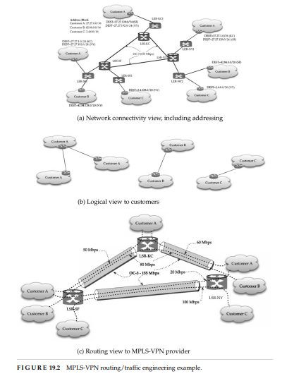 Consider the network illustrated in Figure 19.2(a) and the network flow modeling approach described...