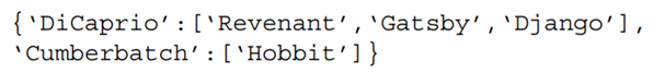 The in keyword tests if a key appears among the keys in a dictionary. Write a function that returns...-4