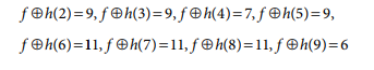 Perform grey-scale opening using the signal and the structuring element defined in Example 5.6....-4