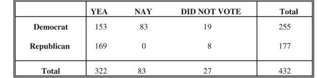 the sum of the numbers is between 2 and 4 inclusive. In September, 1988, the House of...