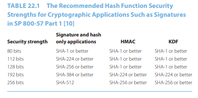 Using Table 22.1 and Table 22.12, determine the required hash algorithm and the length of the RSA...-1