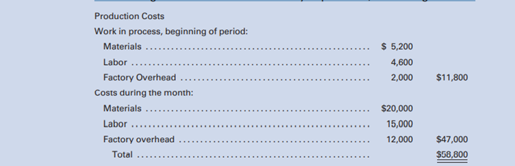 Michaels, Inc., uses the process cost system. The following data, taken from the organization’s...-1