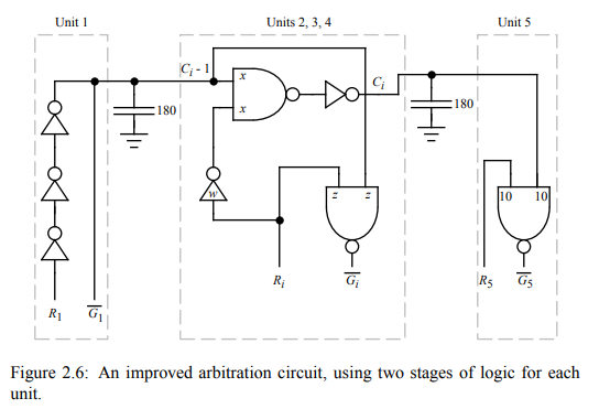 Find the network that computes the OR function of six inputs in least time, assuming an electrical...