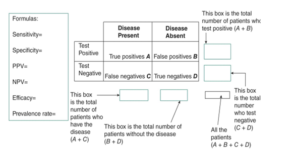 You have developed a new buccal swab test for hepatitis C and enroll 1,388 subjects to test the...