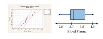 Blood Plasma In a study of aerobic activity, the blood plasma volume (in liters) of 12 women was...-2