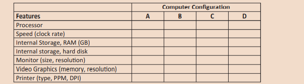 Analyze each of the business scenarios outlined below. Recommend a hardware configuration for each...