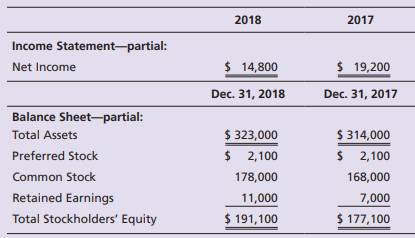 LaSalle Exploration Company reported these figures for 2018 and 2017: Compute rate of return on...