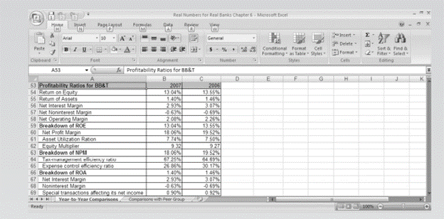 Part A: Comparison across Years Using Volume Data In Chapter 5, we focused on collecting financial...