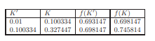 Extend the calculation of f(k) in Table 9.5 to larger values of K by doing several more iterations...-1