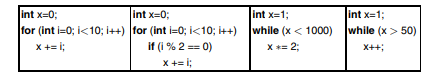 Results of Loops Take a look at the following code fragments. In each code fragment, what is the...-1