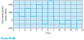 A notched bar (illustrated in Figure 4.39) has a stress concentration factor for tensile loading of...-1