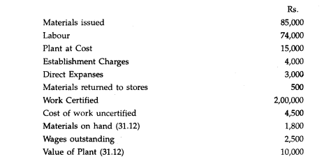 The following particulars relate to a contract undertaken by a firm of engineers: The contract price...