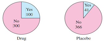 (a) identify the claim and state H0 and Ha, (b) find the critical value(s) and identify the...