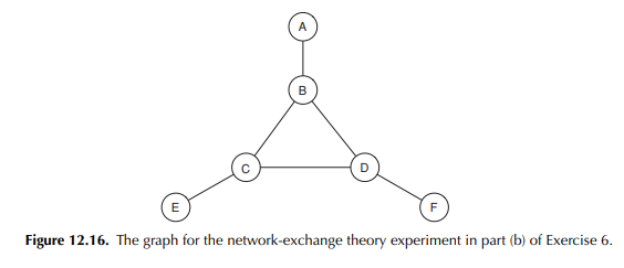 (a) Suppose that two different network-exchange theory experiments are run, using the one-exchange...-2