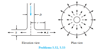 Air discharges downward in the pipe and then outward between the parallel disks. Assuming negligible...