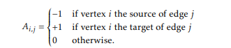 The incidence matrix representation of a graph, G, is an n × m matrix, A, where 1. Draw the incident...-1