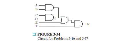 Repeat Problem 3-16, using NOR gate cell types selected from: Inverter (n = 1), 2NOR, 3NOR, and...