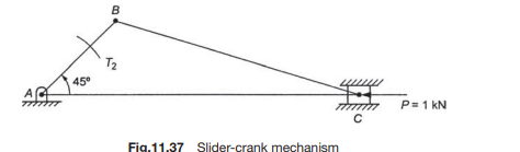 A slider-crank mechanism shown in Fig.11.37 is subjected to piston load of 1 kN, AB250 mm, BC600 mm....