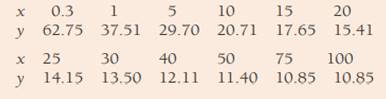 The article “Reduction in Soluble Protein and Chlorophyll Contents in a Few Plants as Indicators of...-3