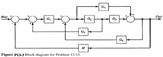 Decoupler Design for 2 X 2 Process. A process has two controlled variables that are affected by two...-2