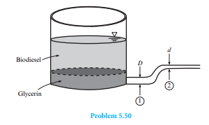 During the production of biodiesel, glycerin is a waste product and is collected by gravity...