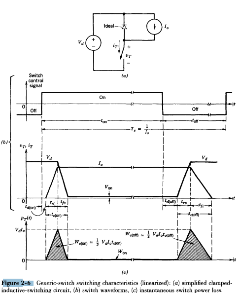 The data sheets of a switching device specify the following switching times corresponding to the...-1