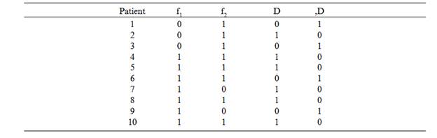 Let us consider how deDombal and other developers of Bayesian systems have used patient-care...