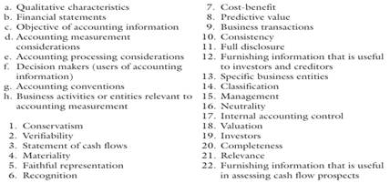 The lettered items that follow represent a classification scheme for the concepts of financial...