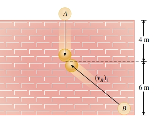 Oblique Impact To analyze an oblique impact using the conservation of momentum and coefficient of...-1