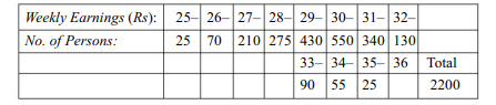 Calculate the value of the mode by the usual formula (after grouping if necessary): From the...-2