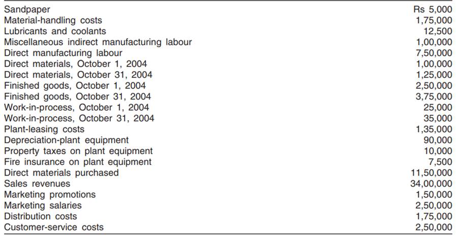 Popeye Company is a metal and wood cutting manufacturer, selling products to the home construction...