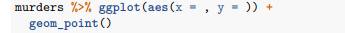 To create the scatter plot we add a layer with geom_point. The aesthetic mappings require us to...