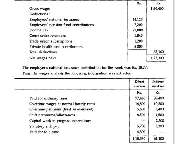 A manufacturing company has approximately 600 weekly paid direct and indirect production workers. It...