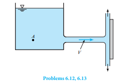 A horizontal water jet at 70°F issues from a circular orifi ce in a large tank. Th e jet strikes a...