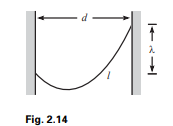 A chain with uniform mass density per unit length hangs between two given points on two walls. Find...