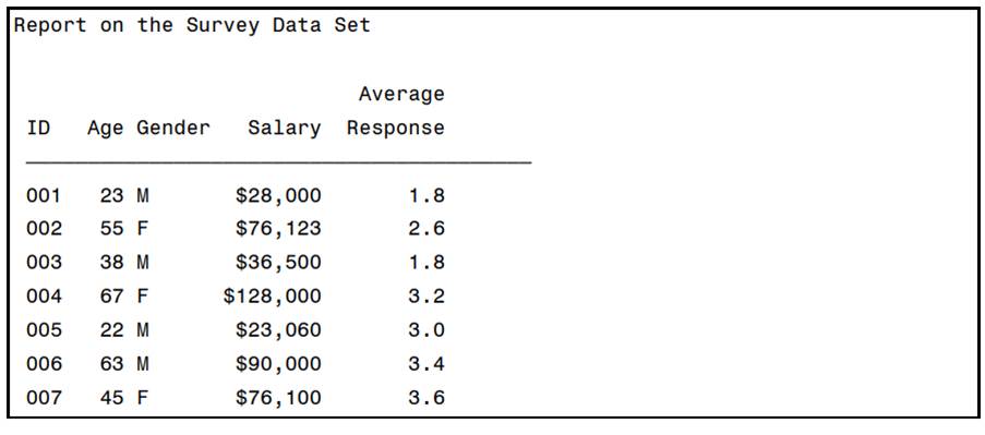 Using the SAS data set Survey, produce a report showing the ID, Gender, Age, and Salary variables...