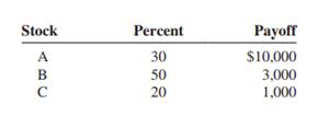 An investor calculated these percentages of each of three stock investments with payoffs as shown....