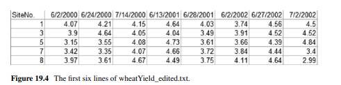 remove2000.py Write a script that removes the ‘wheatYields.txt’ samples that were taken in the year...