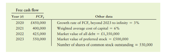 Using the free cash flow valuation model to price an IPO Assume that you have an opportunity to buy...