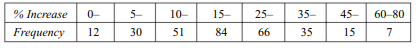 Calculate the arthmetic mean from the following data: From the data in the following table calculate...-3