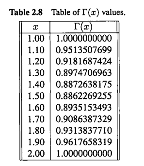 Use the data in Table 2.8 to compute using h = 0.2 and h = 0.1.-2