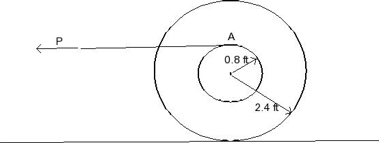 The spool has a weight of 500-lb and a radius of gyration ofk G =1.75 ft. A horizontal force of...