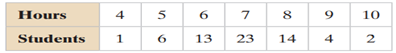 (a) construct a probability distribution, and (b) graph the probability distribution using a...