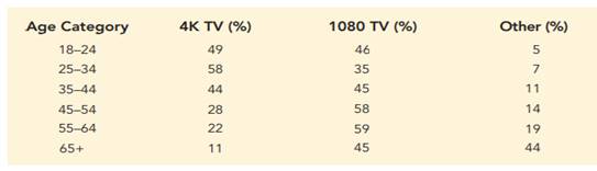 4K televisions (TVs) contain approximately four times as many pixels to display images as a...