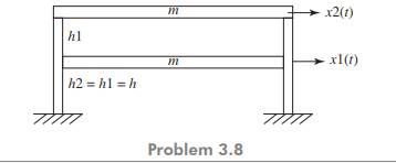 A two-storey building frame is modelled as shown in the figure. Assume that the girders are rigid...