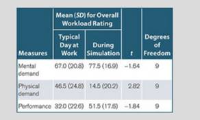 The impact of a mentoring program for highly aggressive children. Faith, Fiala, Cavell, and Hughes...