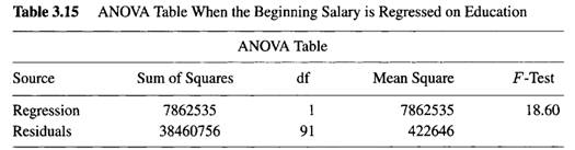 Consider the regression model that generated the output in Table 3.14 to be a full model. Now...-2