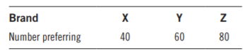 a. The producers of Brand X conduct a survey of consumer preferences to see if there is a difference...-1