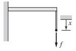 In the arrangement shown in Figure P4.3, a cable is attached to the end of a cantilever beam. We...